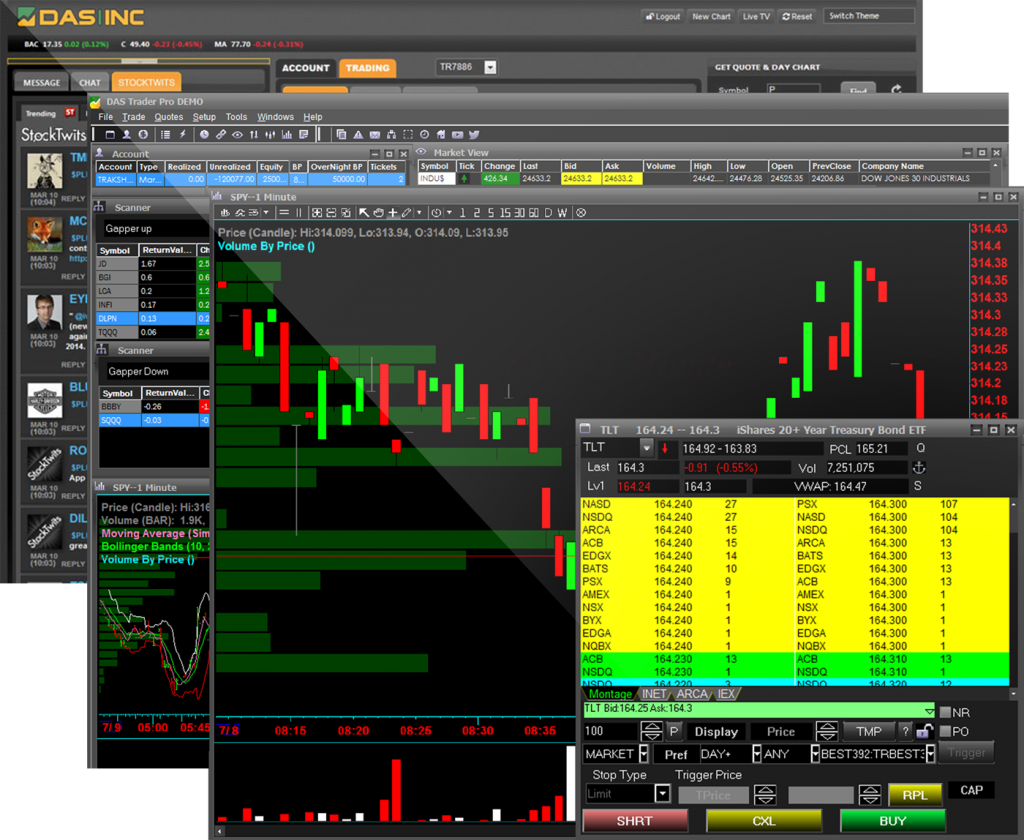 Best Free Ios Stock App Setup Das Trader Day Trading